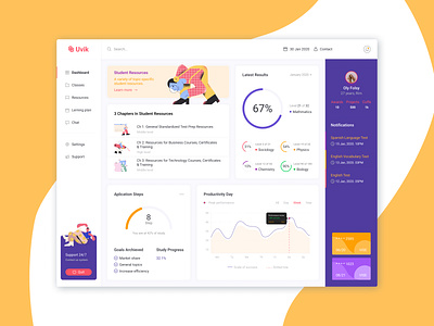 Study dashboard dashboad design ui ux