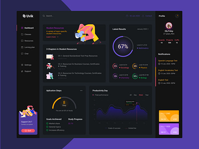 Dark Dashboard dashboard study case ui ux