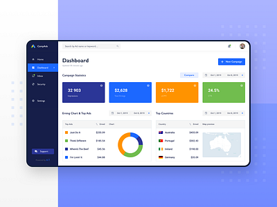 Advertising Dashboard advertising advertisment app campaign clean app concept dashboad dashboard ui design sketch ui ux