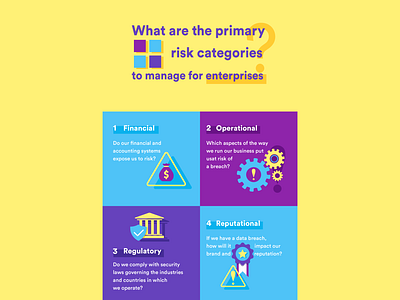 risk categories for enterprises - infographic design adobe enterprise illustrator infographic design jotform risk categories