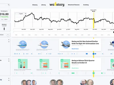 ALIUS LT 21h 44min 16 alius dashboard design invest levinskas ui uiux ux wallstreet web