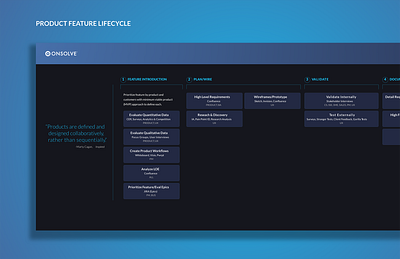 Squad Process Flow agile process