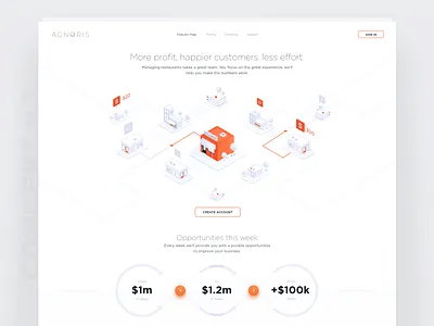 Agnoris - Marketing page design exploration analytics charts dashboard data delivery app illustration inspiration interaction interface labor optimisation menu opportunities report status responsive layout restaurant tools sales ui ux web design x ray