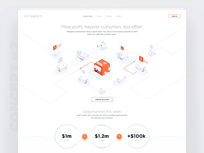 Agnoris - Marketing page design exploration analytics charts dashboard data delivery app illustration inspiration interaction interface labor optimisation menu opportunities report status responsive layout restaurant tools sales ui ux web design x ray
