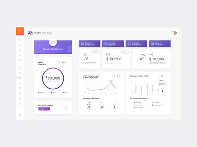 Remunerati - Employee Rewards Platform. benefits charts data datavisualization design diagrams employee employer employment human resources lipchevstudio platform platform design remunerati ui uiux usa ux webdesign website