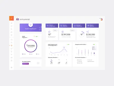 Remunerati - Employee Rewards Platform. benefits charts data datavisualization design diagrams employee employer employment human resources lipchevstudio platform platform design remunerati ui uiux usa ux webdesign website