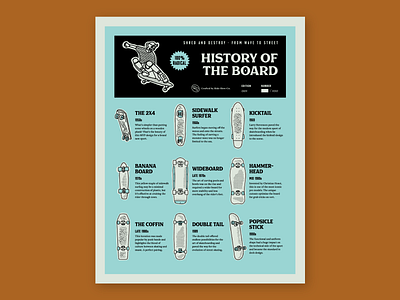 Ride Slow | Board Print illustration layout print print design risograph skate skateboard skateboarding sketch skull type typography