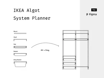 IKEA Algot System Planner algot furniture ikea planner wardrobe