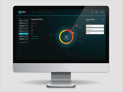 Cyber security dashboard dashboard kpi monitoring pie trend