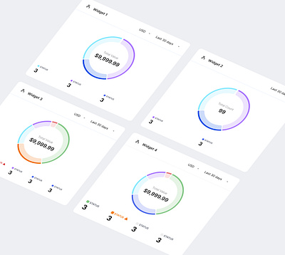 Dashboard Chart Widgets chart dashboard infographics product saas ux visual design web webapp