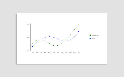 Daily UI Day 018: Analytics Chart analytics analytics chart analytics design daily daily 100 challenge daily ui dailyui day 018 day 18 design ui ux web