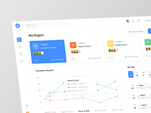 Owlud - Dashboard Translator by Rohmad Khoirudin for Odama on Dribbble