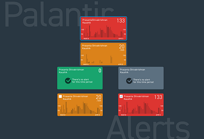 Palantir: Alert Tiles redesign alert analytics dashboard app b2b design charts clean dashboard design enterprise app figma illustration minimal typography ui ux ux vector