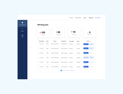 Dashboard api apis blue dashboad dashboard design dashboard ui design gradient ui ux web webdesign