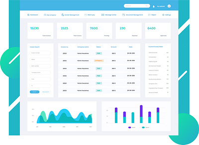 Minimal dashboard design admin dashboard adobe illustrator dashboard design graph invoice management minimal vendor management