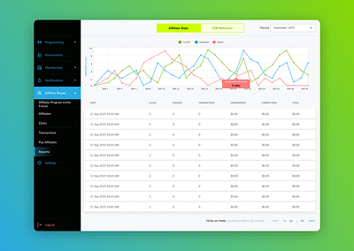 Administrator Reports Panel admin design admin panel analytics clean ui design statistics uidesign uiux ux