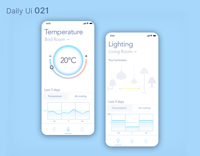 Daily Ui 021 - Home Monitoring Dashboard app daily ui dailyui design domotic home light temperature ui uidesign ux