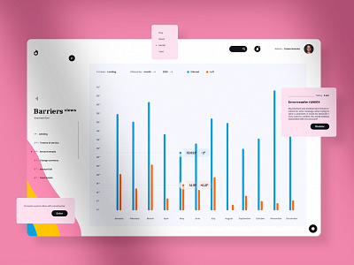 Yousend app analytics. Details view mobile