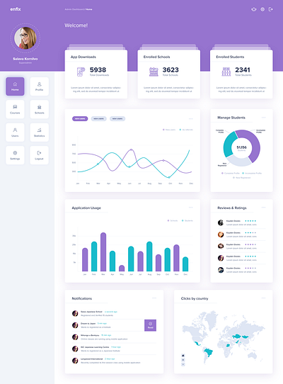 E-Learing Dashboard UI Design design elearning illustration language learning ui ux web