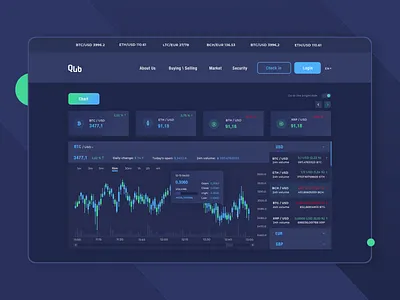 BTC Price Chart black chart colourful dark theme design diagram dribbble new ui ux web website