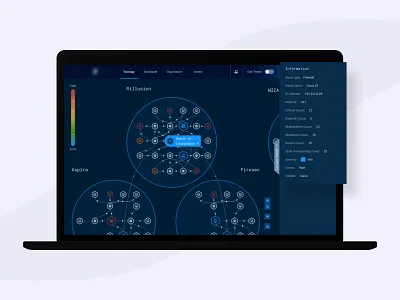 Topology Exploration networksecurityanlysis networktopology nodes productdesigning uiuxdesign webapp
