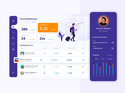 Travel Agency Management Software concept dashboard design management management app platform profile travel travel agency travel platform traveling ui ux web web site website