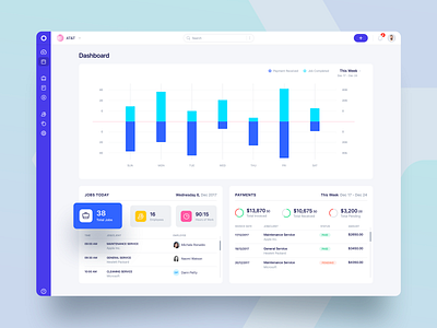 Dashboard accounting admin billing chart clean dashboad graph invoice jobs stats ui ux