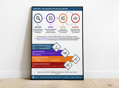 Softrams UX Process work