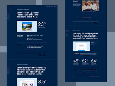 Customer Journey Experience brand experience landing layout opendoor research scroll ui ux web