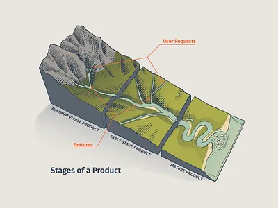 Stages of a Product diagram mvp product river science scientific illustration