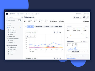 spaces analytics chart clean data density design simple ui