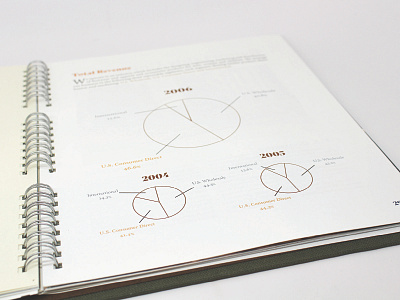 Spread of Timberland Annual Report annual report design graph logo spread type typography