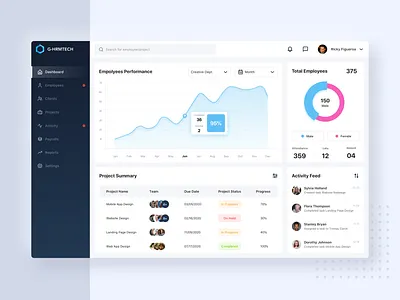 Dashboard HR Management dashboard dashboard design dashboard ui hr hr software management app management system management tool product design ui uiux ux