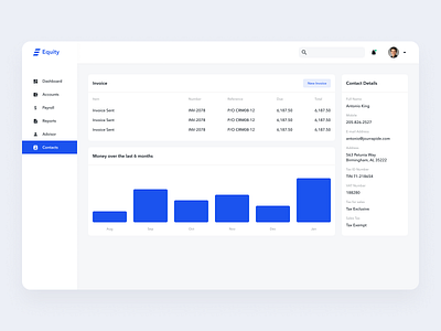 Equity - A Online Accounting Software Design | Contact Screen admin admin dashboard admin design admin panel admin template chart clean dashboad dashboard design dashboard ui data graph statistics stats ui ux website