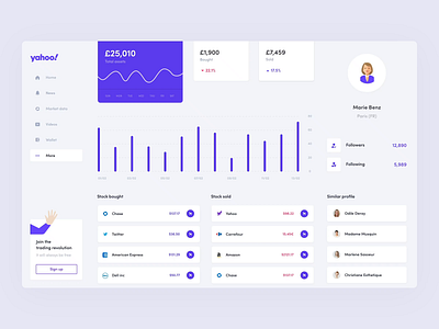 Yahoo Finance - Profile page analytics application crypto data experience interface stats