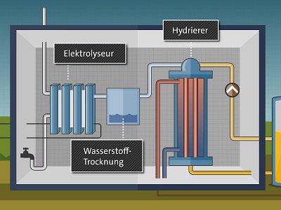 Explained_02 2d art artwork design electolyseur energie hydrierer illustration infographic information design vector