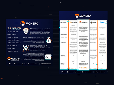 Monero Infographic blockchain infographic monero privacy xml