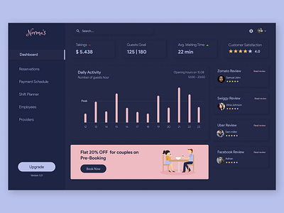 Norma's Dark Dashboard UI card design clean color theory dashboard dashboard app dashboard design design font family food illustration product design restaurant restaurant app typography ui design uxdesign webapps website