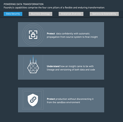 Palantir: Foundry Website Part redesign b2b dashboard design enterprise design icon illustration logo typography ui ux web