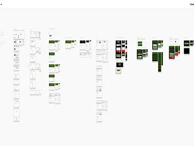 Neo Skola Product Design animation e learning education interaction learning lms responsive ui user experience user interface ux ux design