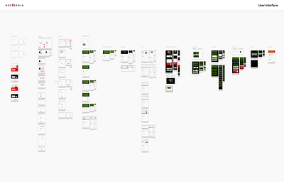 Neo Skola Product Design animation e learning education interaction learning lms responsive ui user experience user interface ux ux design