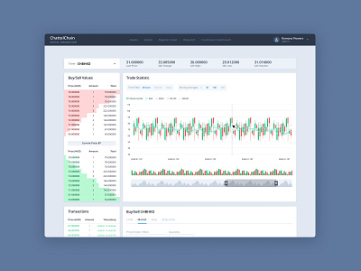 ⛓️ChattelChain - Trade buy chart clean dashboad sell simple stocks trade ui ux