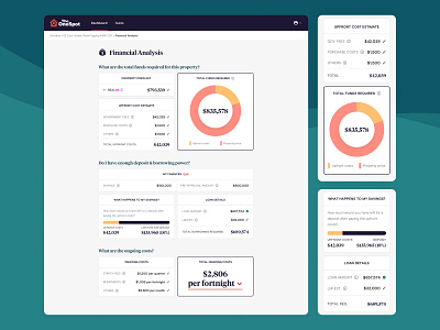 Property Financial Analysis .sketch analysis australia calculators dashboard edit finances graph lean mortgage pie chart product design property proptech real estate responsive design startup ui web app website