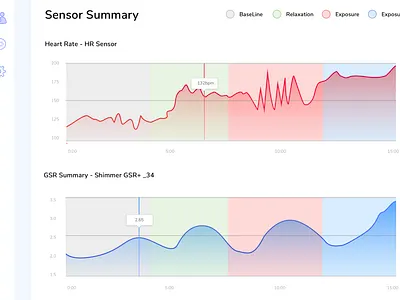 Medical chart design charts data design ui design visualization