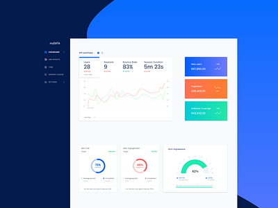 AI Data Analytics tool app chart dashboad data analysis data analytics dataviz graph prototyping ui ux web dashboard