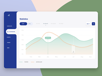 Graphs in the CRM System chart chart design clean clean ui colors crm dashboard dashboard ui design gradient graph design graphic like menu menubar minimalistic statistics ui ui design ux