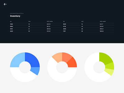 Data Viz Vignette color color block dark ui database design ecommerce ui visual design