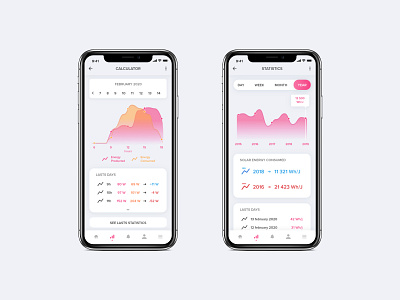 Daily UI Challenge #004 | Calculator calculator daily ui daily ui 004 electricity consumption mobile app mobile app design solar energy