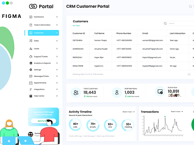 CRM Dashboard for Customers – UI/UX Design 🎨📊 app branding crm customermanagement dashboarddesign design dribbble figma graphic design illustration typography ui user interaction user testing ux