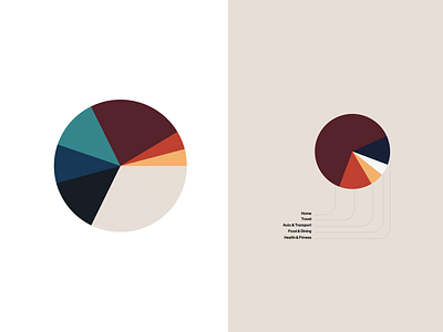 Data Viz Vignette color color block dataviz exploration line piechart sketch typography vignette visual design